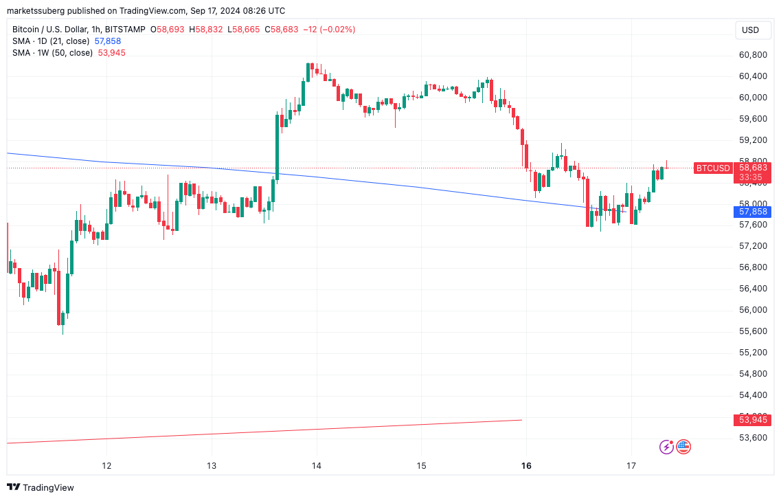 Bitcoin Trader 'Dip İçin Çok Erken' Diyor