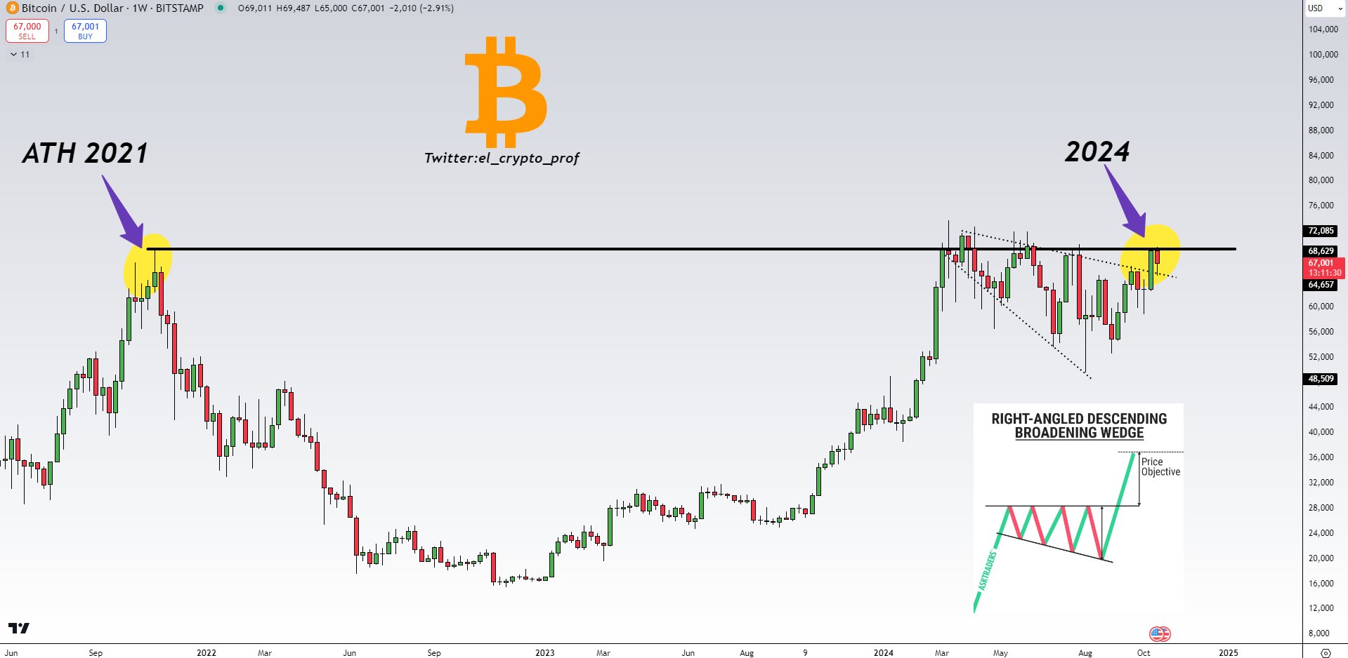Bitcoin için kritik hafta: beş önemli gelişme - görsel 7