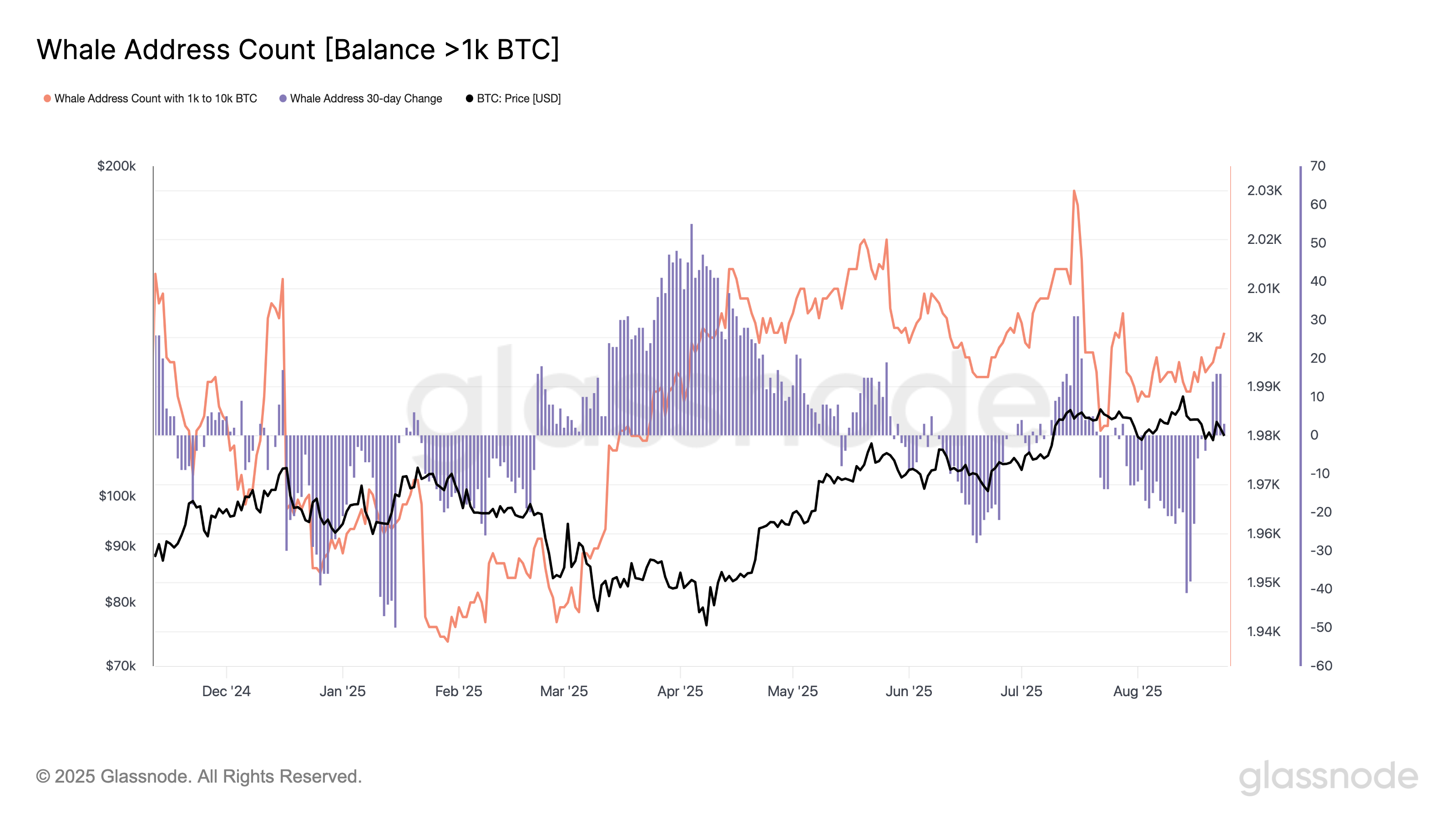 Bitcoin'de büyük sarsıntı — Bu hafta Bitcoin hakkında bilmeniz gereken 5 şey - görsel 5