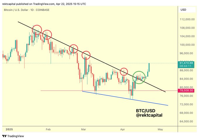 BTC fiyat momentumunun arkasındaki itici güç ne?